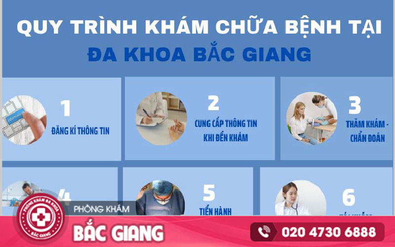 quy trình thăm khám tại Đa Khoa Bắc Giang